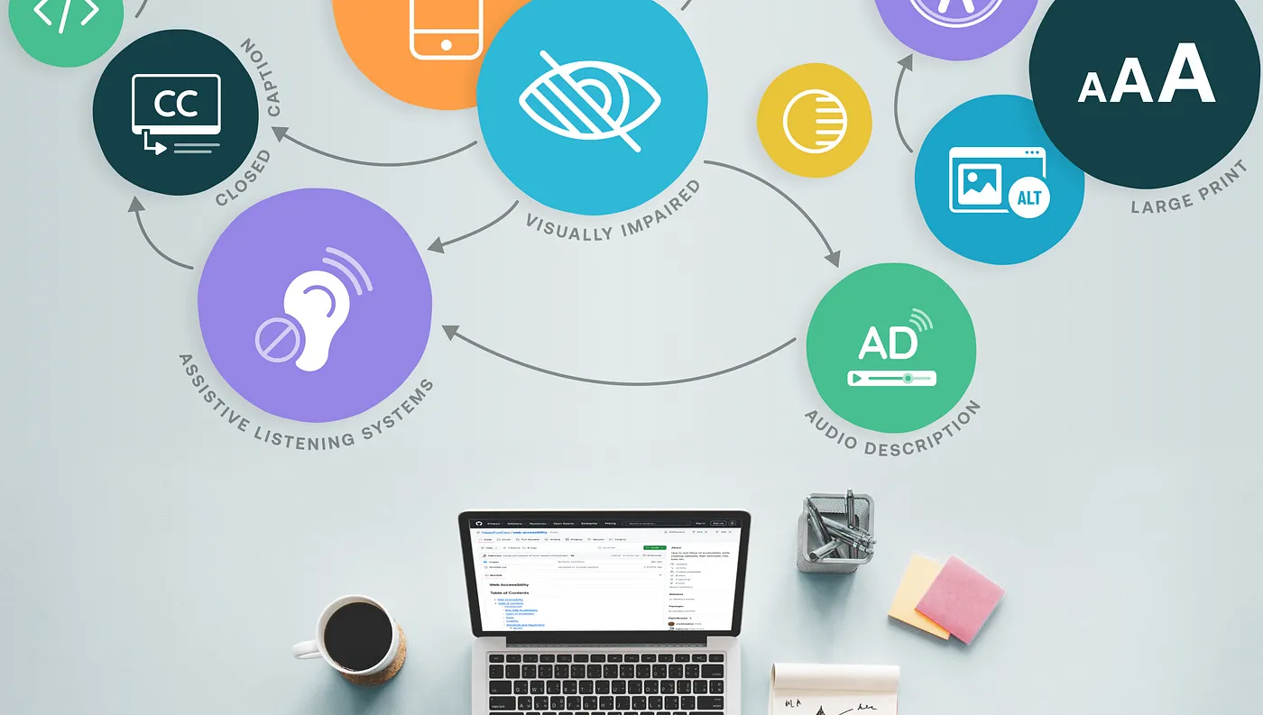 Laptop with accesibility icons: listening, closed captions, visual help, audio, large print